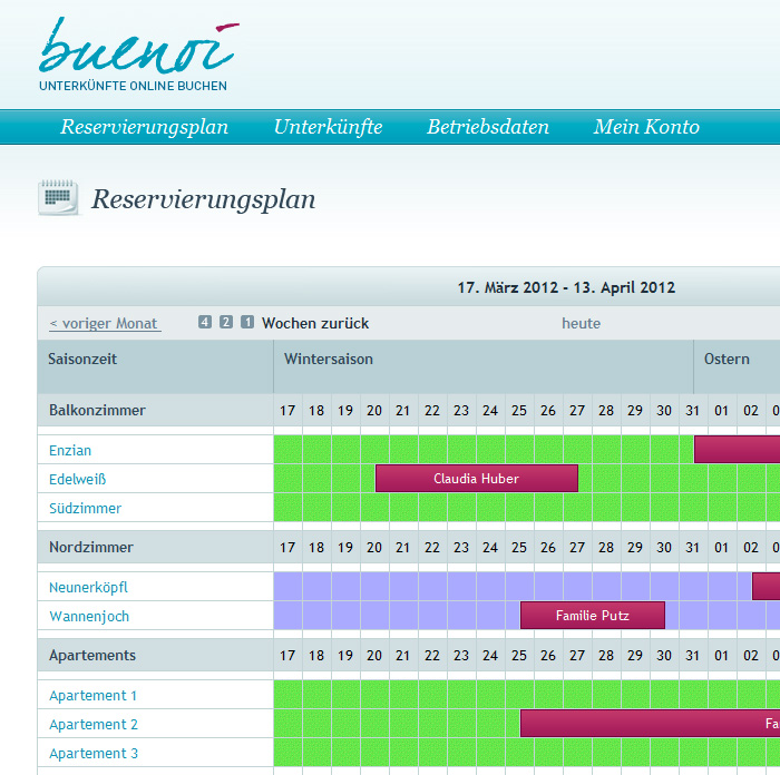 Buenoi2